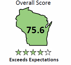 WGSD Exceeds Expectations on 2017-18 State Report Card